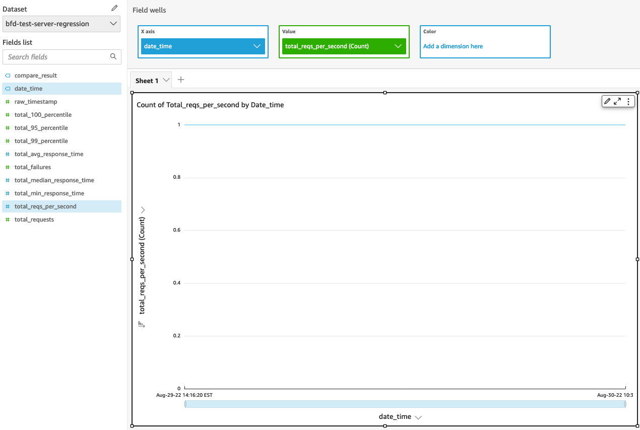 Fields Added to Line Graph Without Change