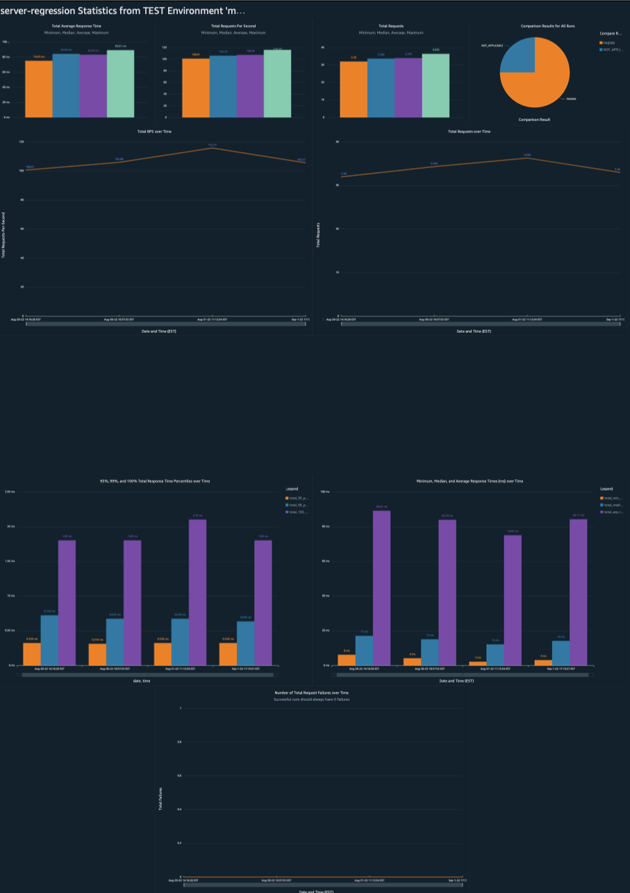 Final Dashboard Preview