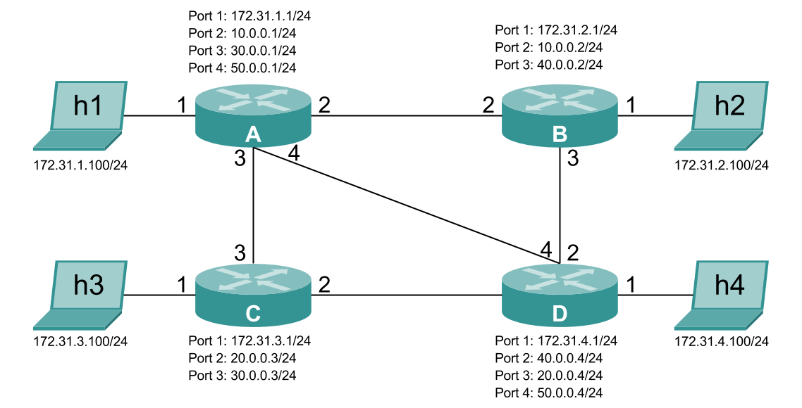 The scenario simulated in rftest2