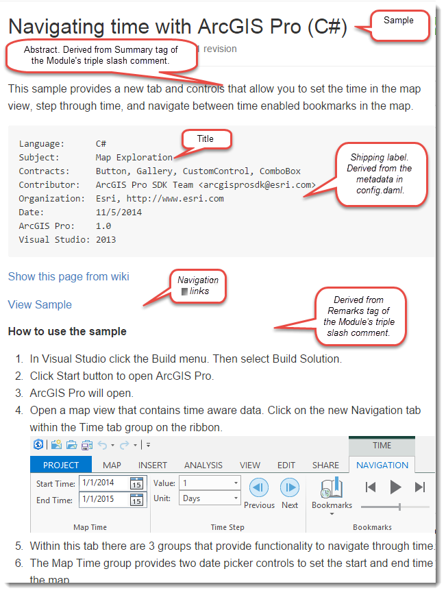 Anatomy of a Sample Face Page