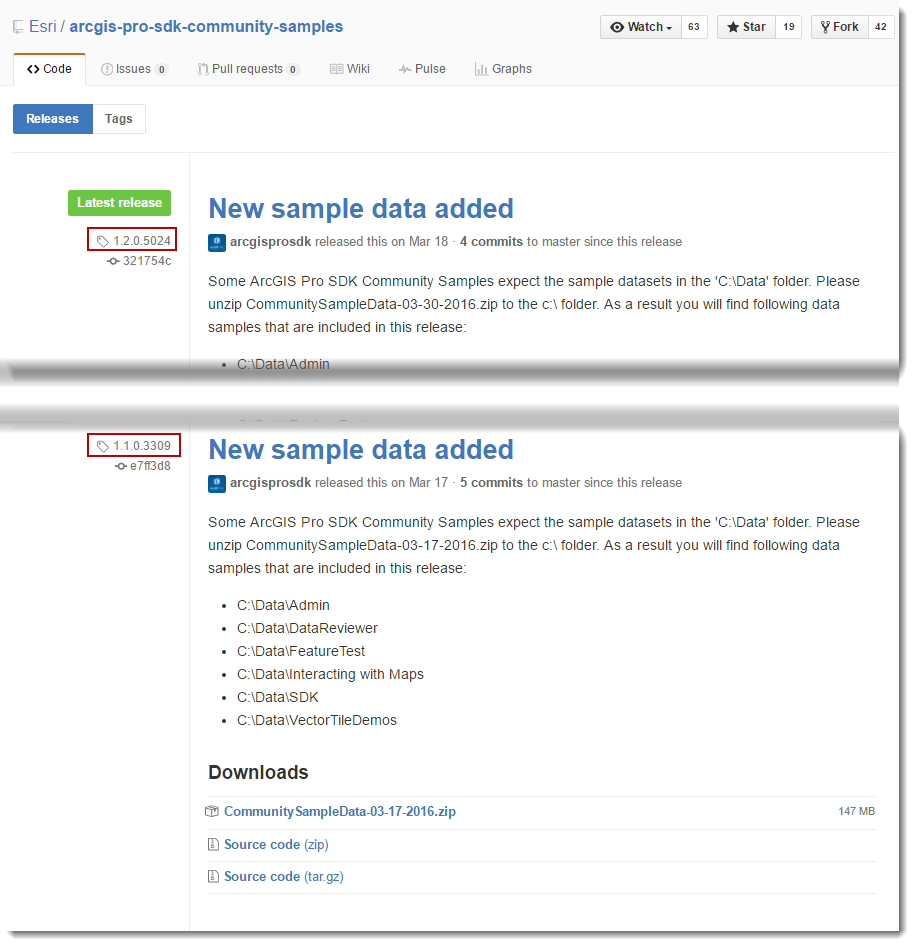 Sample Data for previous sample releases