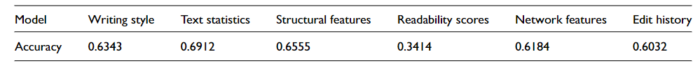 13_table5