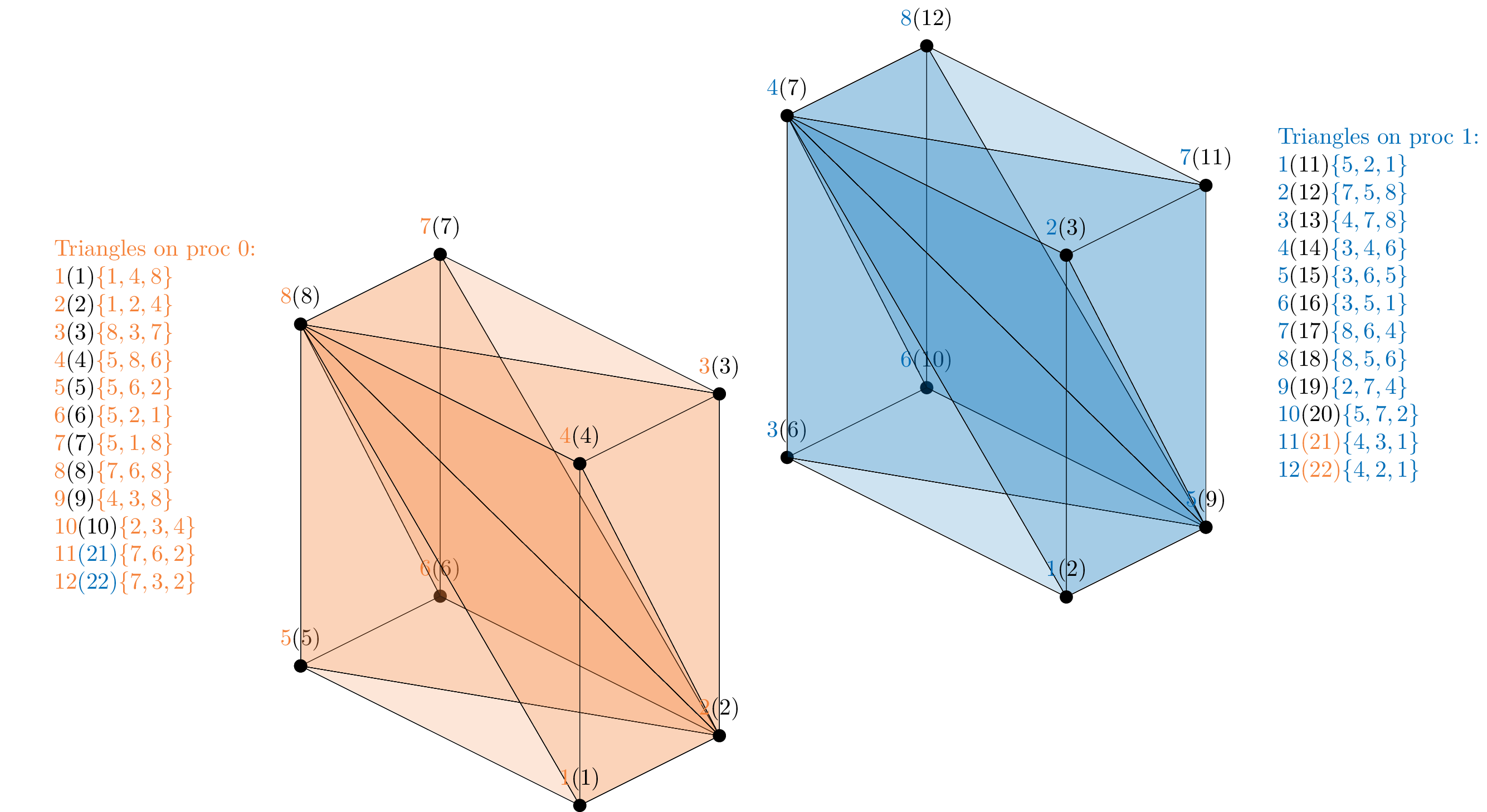 Cube partitioned 2