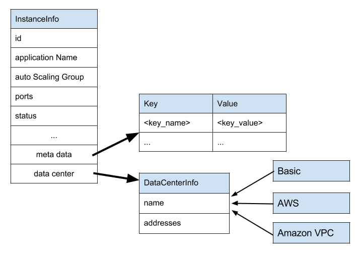 Figure 4. Data model