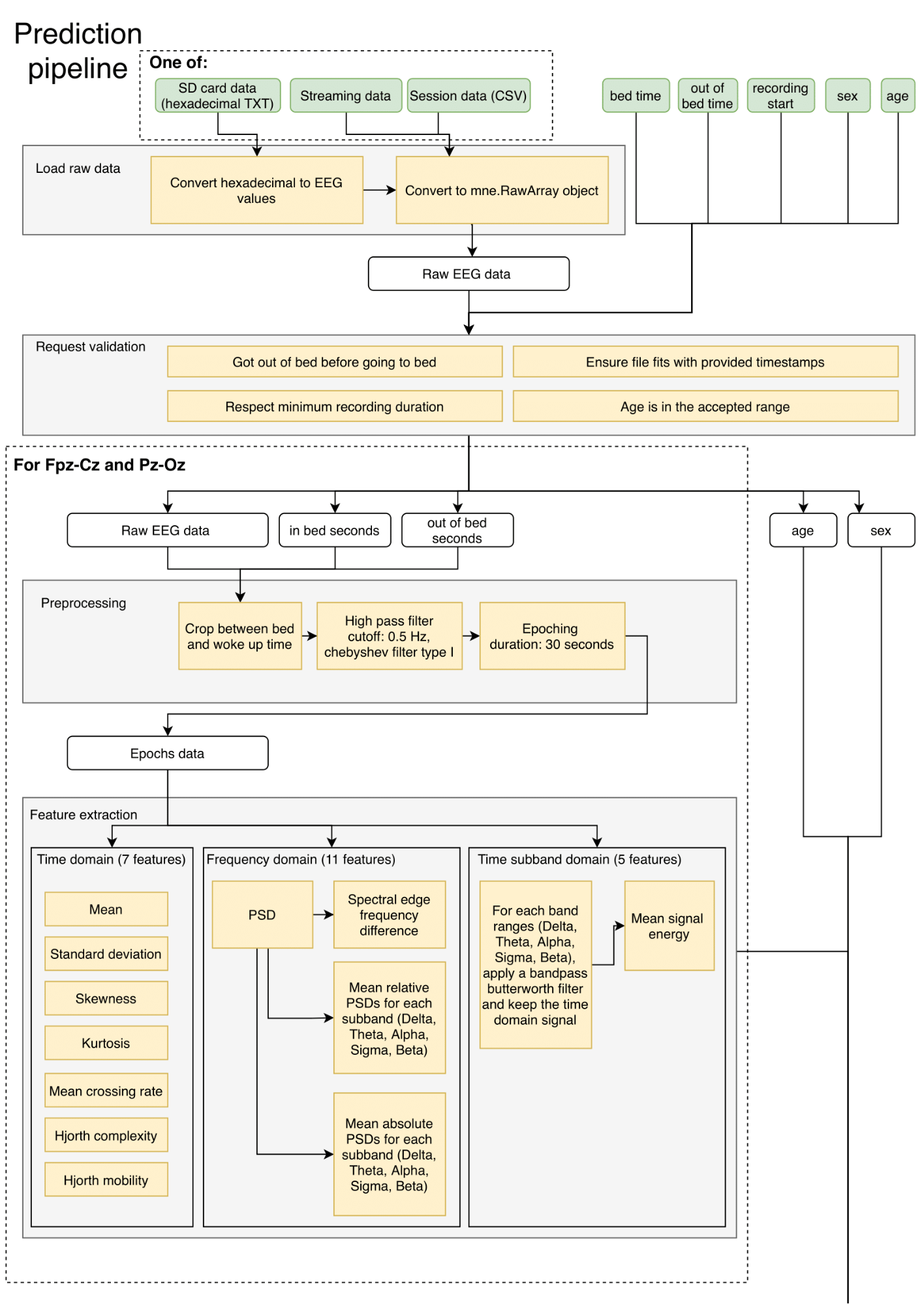 pipeline_schema