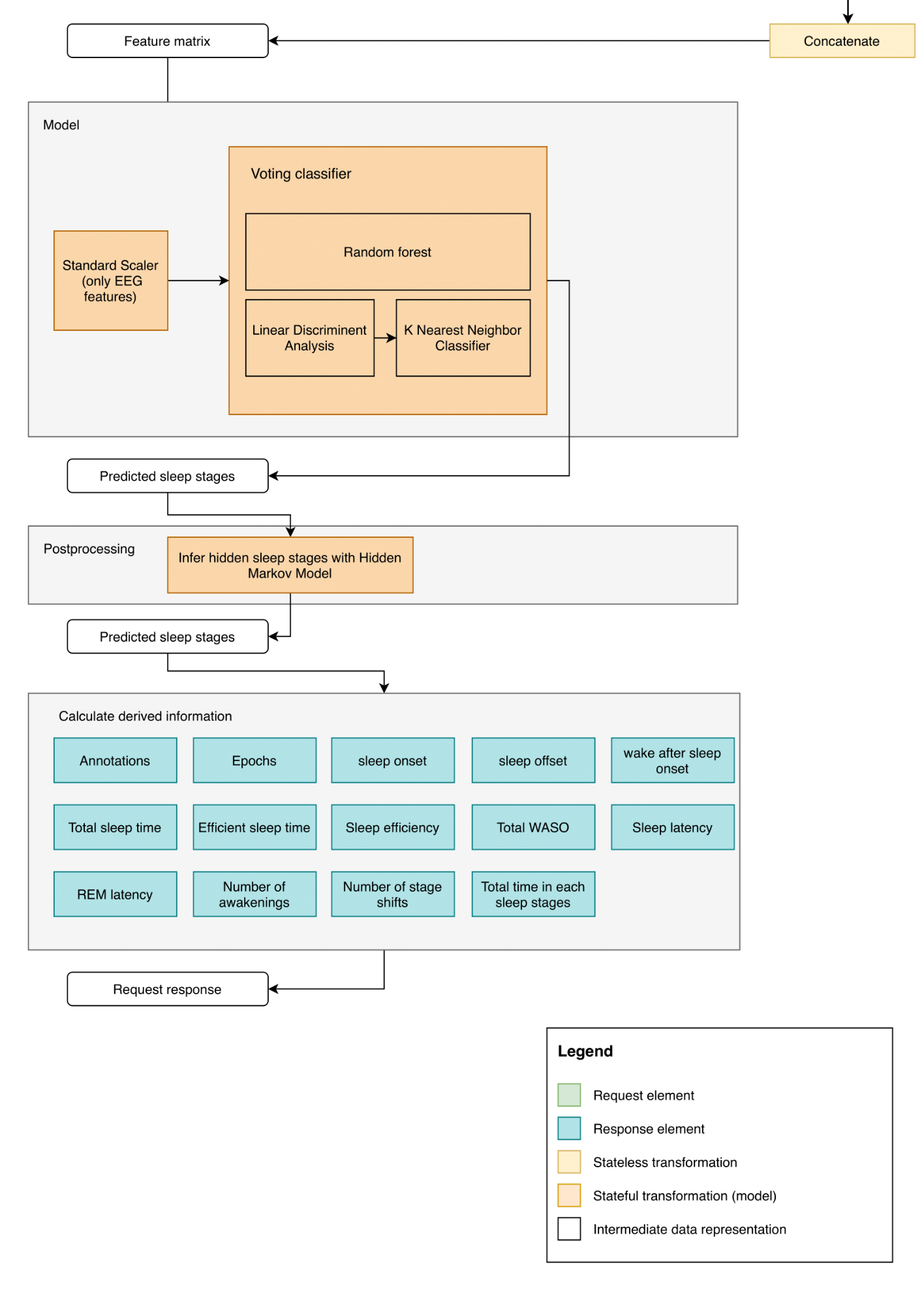 pipeline_schema