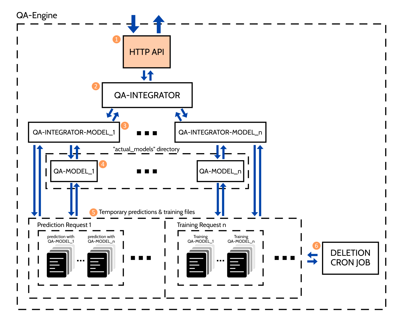 Block diagram