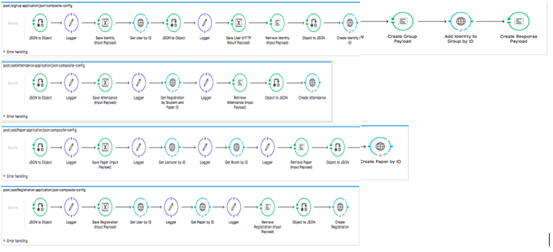 MuleSoft ESB