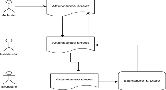 SystemOverview