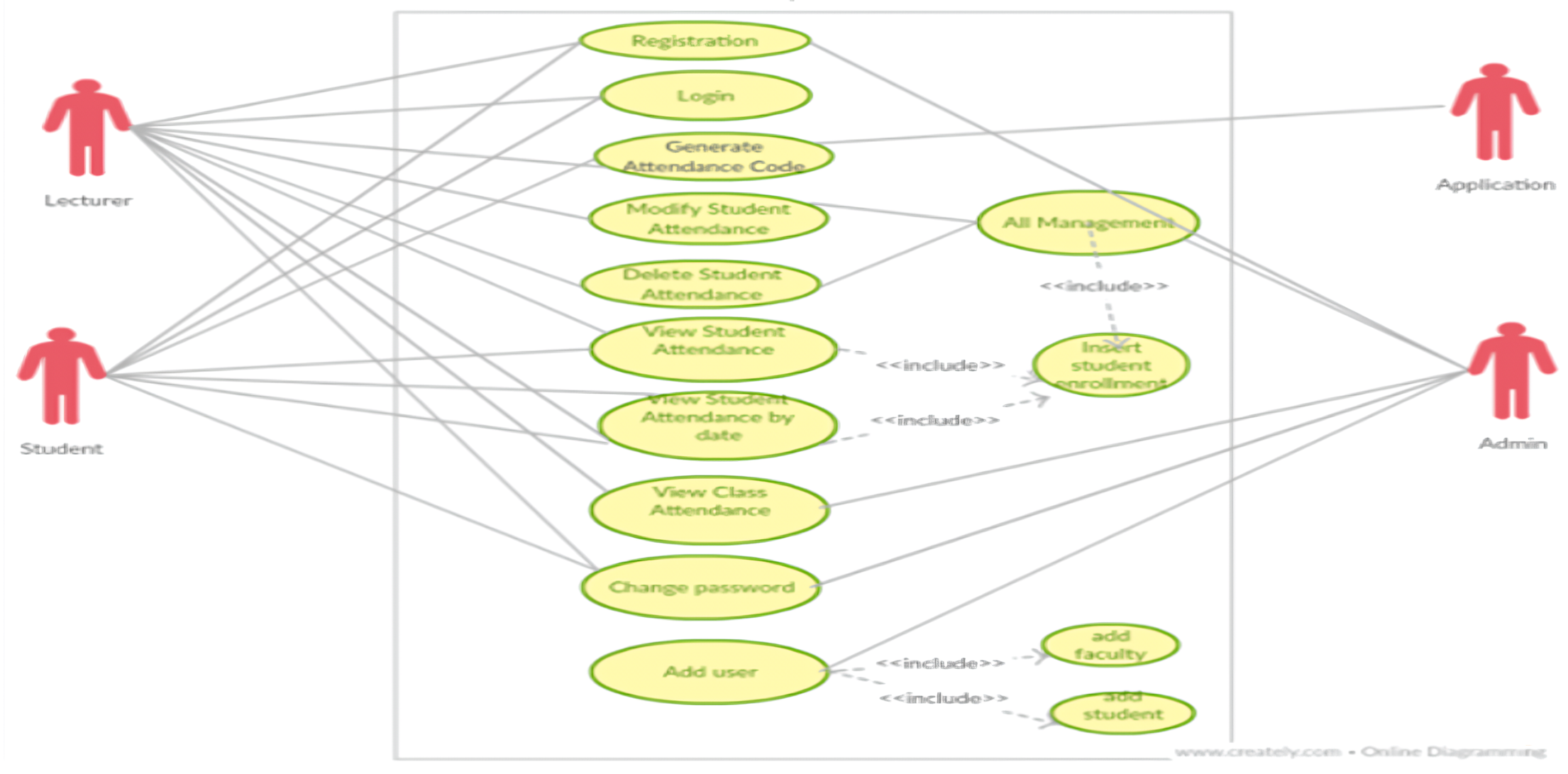 SystemUseCases