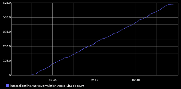 CountTotal