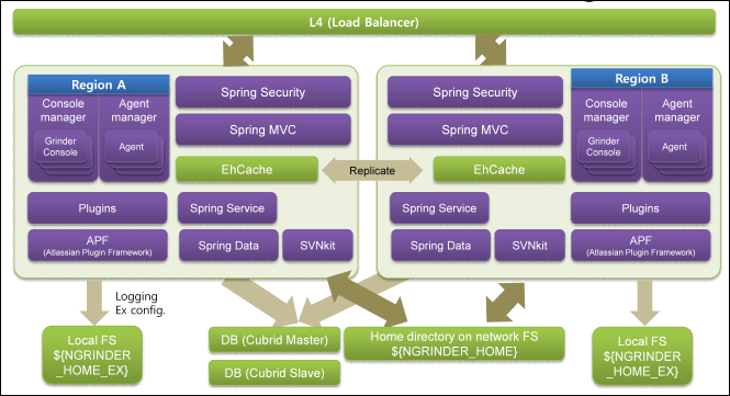 cluster_architecture