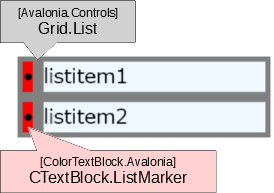 liststrc